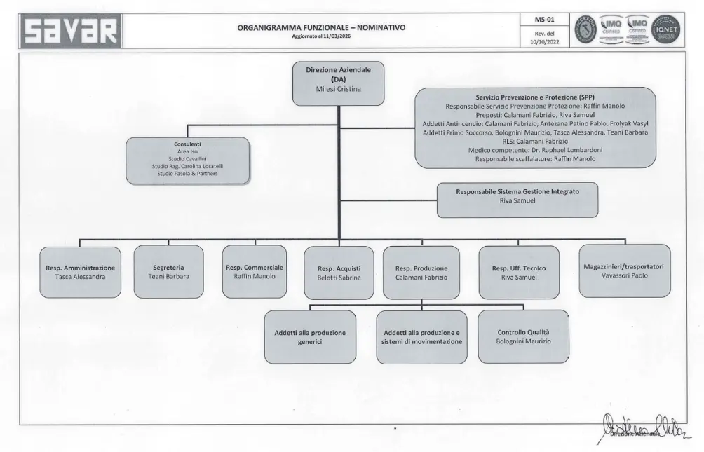 Company's organisational chart